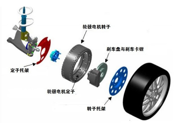詳解輪轂電機(jī)的原理與結(jié)構(gòu)，電子傳感器作用